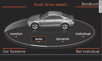 MMI*: Drive select